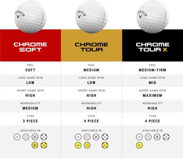 Callaway Golf Chrome Tour Golf Balls - Image 7