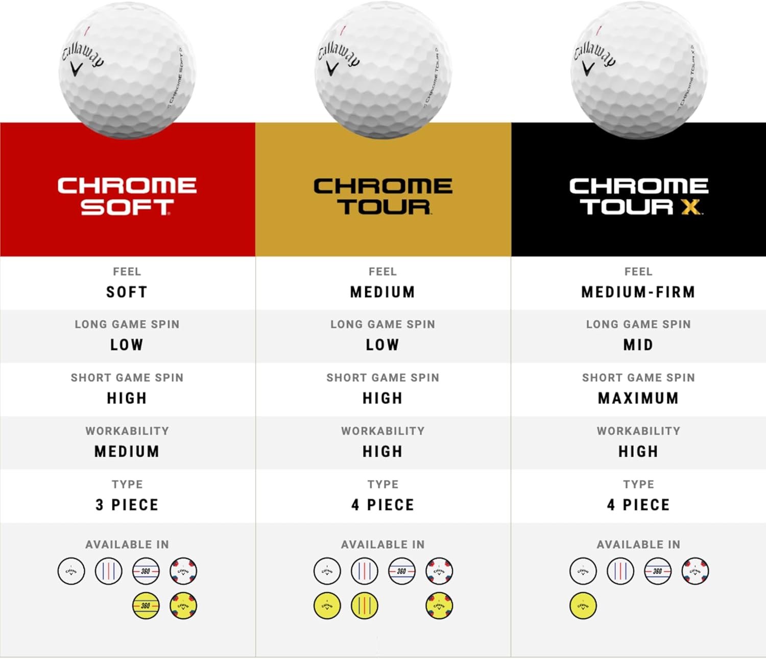 Callaway Golf Chrome Tour Golf Balls - Image 7