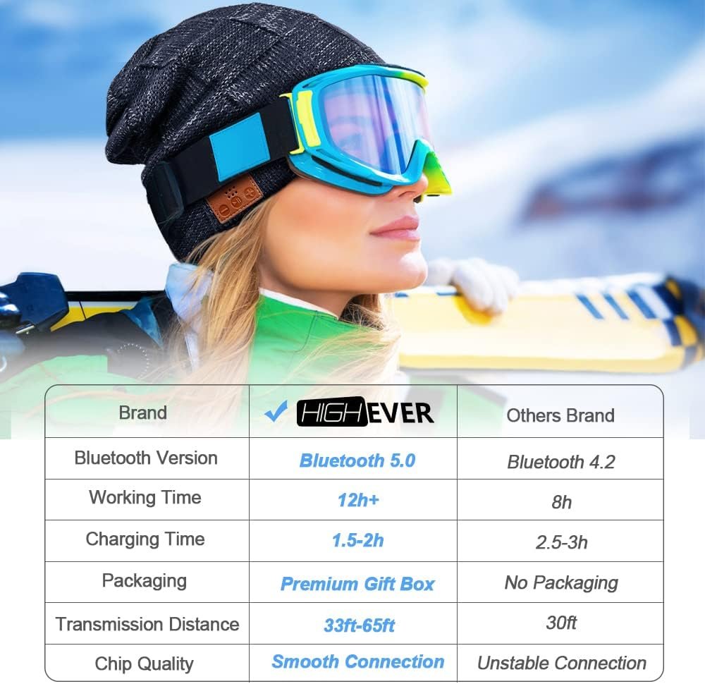 HIGHEVER Bluetooth Hat - Stocking Stuffers Gifts for Men Women - Image 3