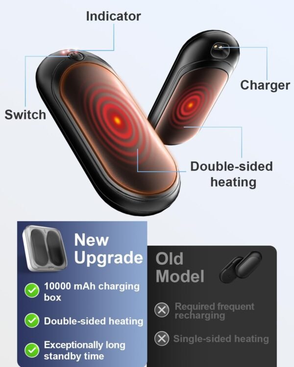 2 Pack 14000mAh Hand Warmers Rechargeable with AI Charging Case, Portable Electric Handwarmers, Reusable Pocket Heater Great for, Hunting, Golf, Camping, Raynauds, Christmas Outdoor, Women Men Gifts - Image 3