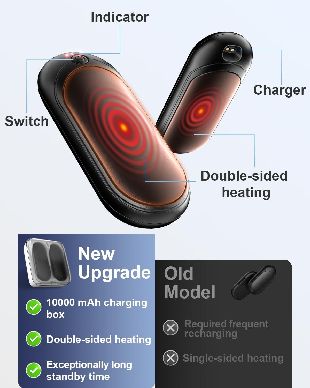 2 Pack 14000mAh Hand Warmers Rechargeable with AI Charging Case, Portable Electric Handwarmers, Reusable Pocket Heater Great for, Hunting, Golf, Camping, Raynauds, Christmas Outdoor, Women Men Gifts - Image 3