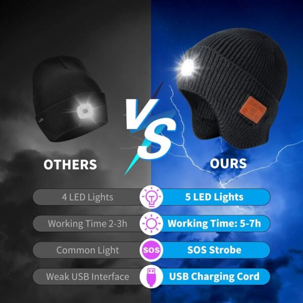 Mens Gifts Bluetooth Beanie with Light, Built-in Wireless Headphones & Stereo Speakers - USB Rechargeable Bluetooth Hat | Cool Gadgets Stocking Stuffers Gifts for Men Women (Black, Adult) - Image 7