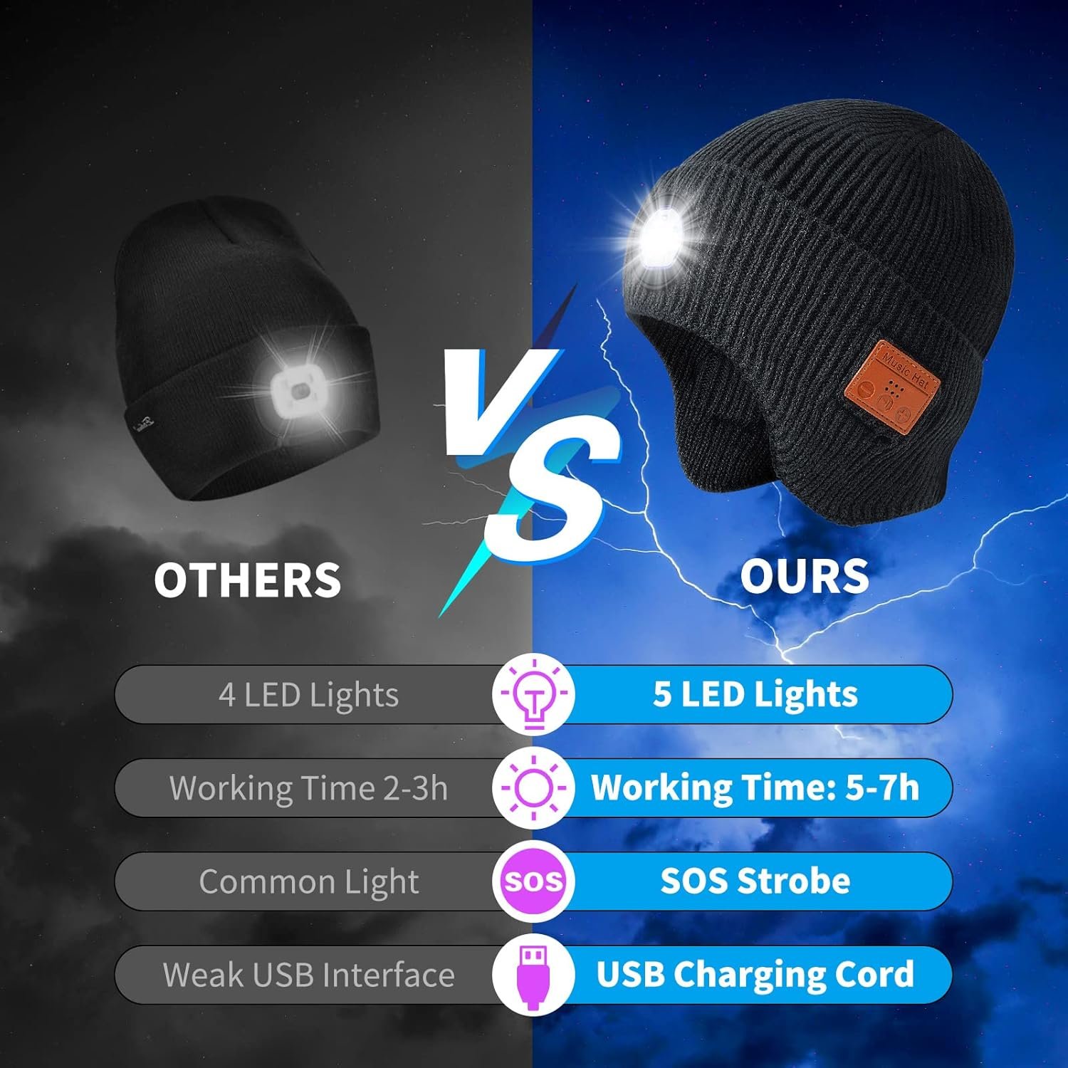 Mens Gifts Bluetooth Beanie with Light, Built-in Wireless Headphones & Stereo Speakers - USB Rechargeable Bluetooth Hat | Cool Gadgets Stocking Stuffers Gifts for Men Women (Black, Adult) - Image 7