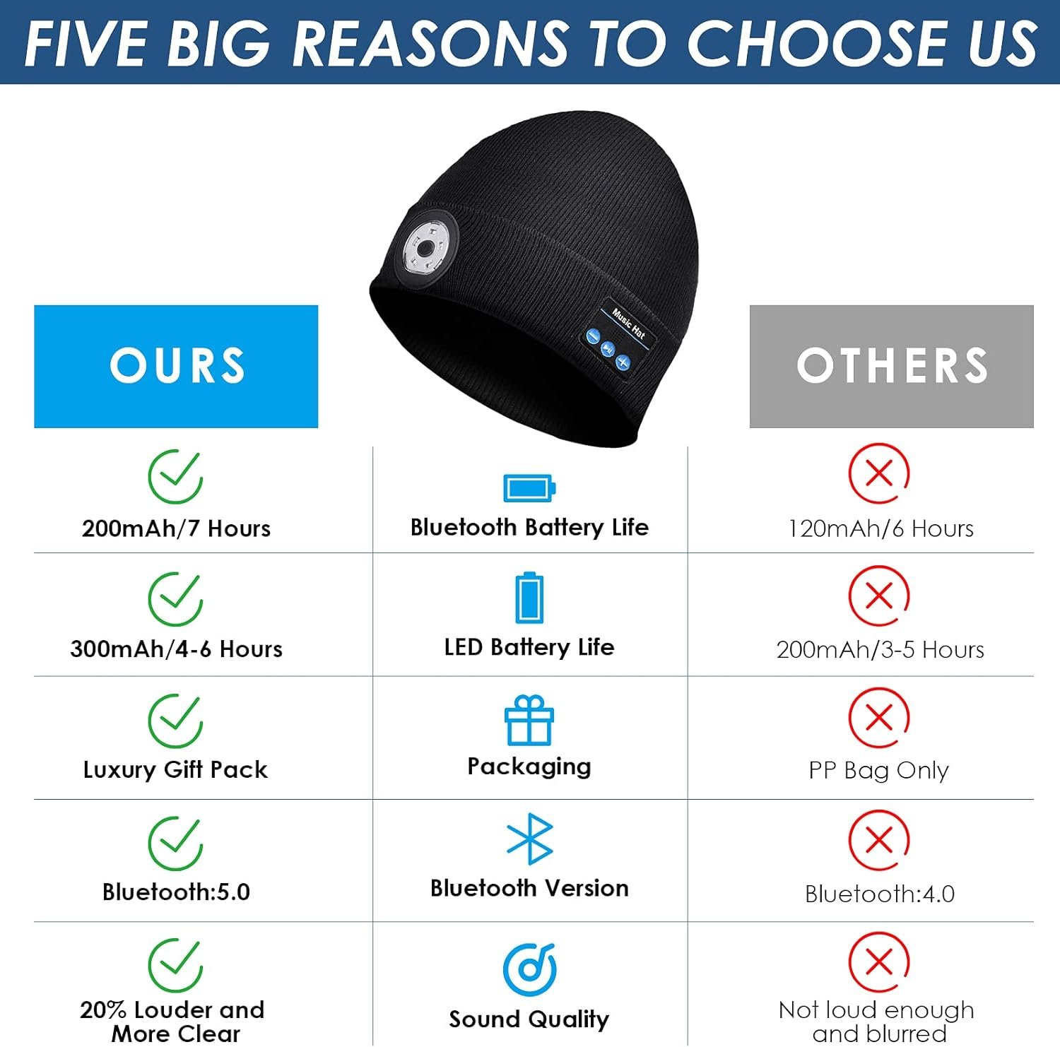 Lenski Stocking Stuffers for Adults Men, Dad Gifts for Men, Bluetooth Beanie Hats, Mens Gifts for Dad Him Grandpa Husband - Image 5