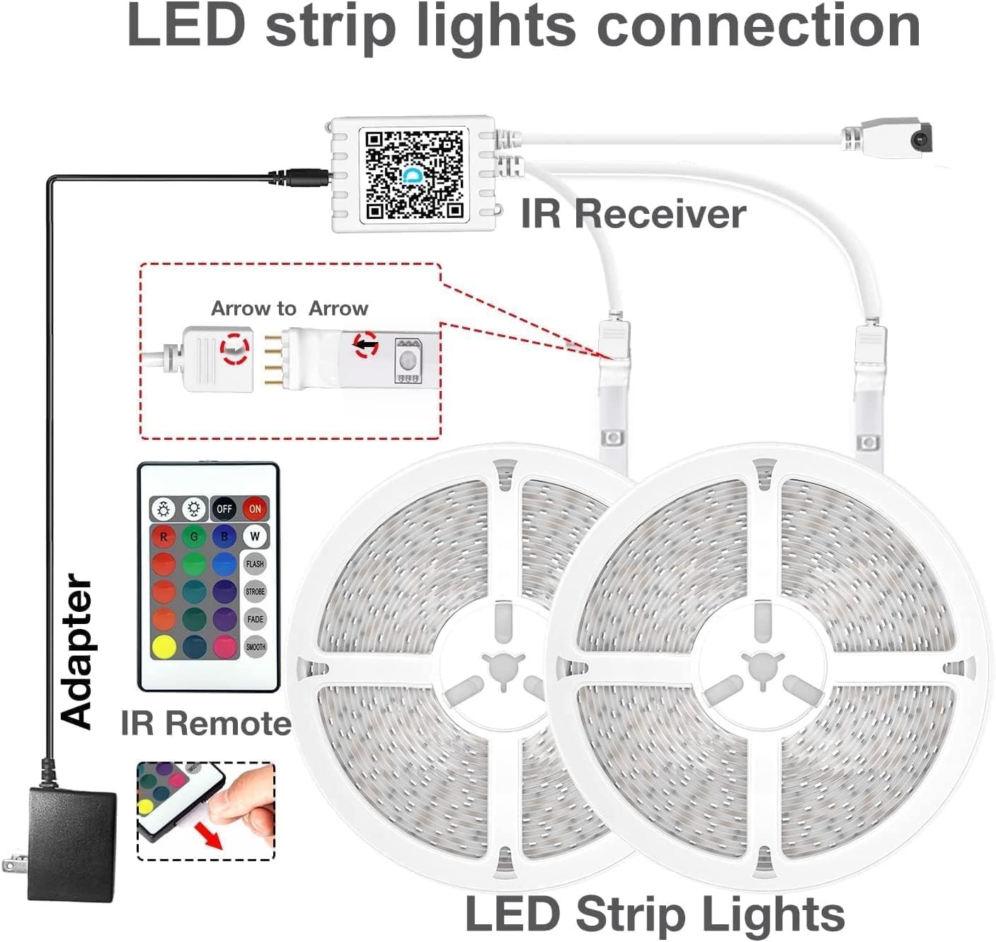 DAYBETTER LED Strip Lights 130ft Lights Strip for Bedroom, Desk, Indoor Room Bedroom Brithday Gifts RGB Decor with Remote and 24V Power Supply - Image 7