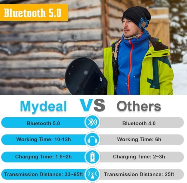 Mydeal Bluetooth Beanie Hat Cap with Stereo Speaker Headphones for Outdoor Sports Skiing Snowboard Skating Jogging - Image 3