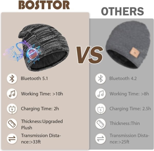 Bosttor Bluetooth Beanie, Unisex Fleece Lined Winter Hat with Headphones, Stocking Stuffers for Men Women Gifts Dad Mom Teens - Image 5