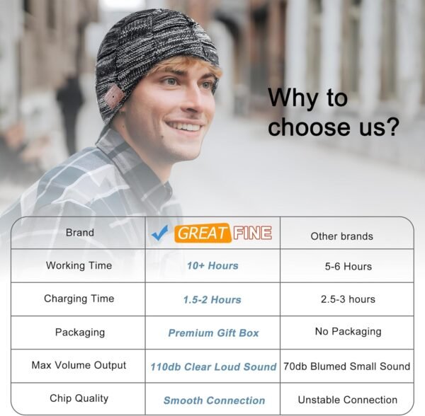 Bluetooth Beanie, Bluetooth 5.2 Comfortable and Warm Beanies Hats for Men/Women/Teens, HD Stereo and Built-in Microphone, Unique Tech Gifts for Christmas Stocking Stuffers, Dark Grey - Image 3