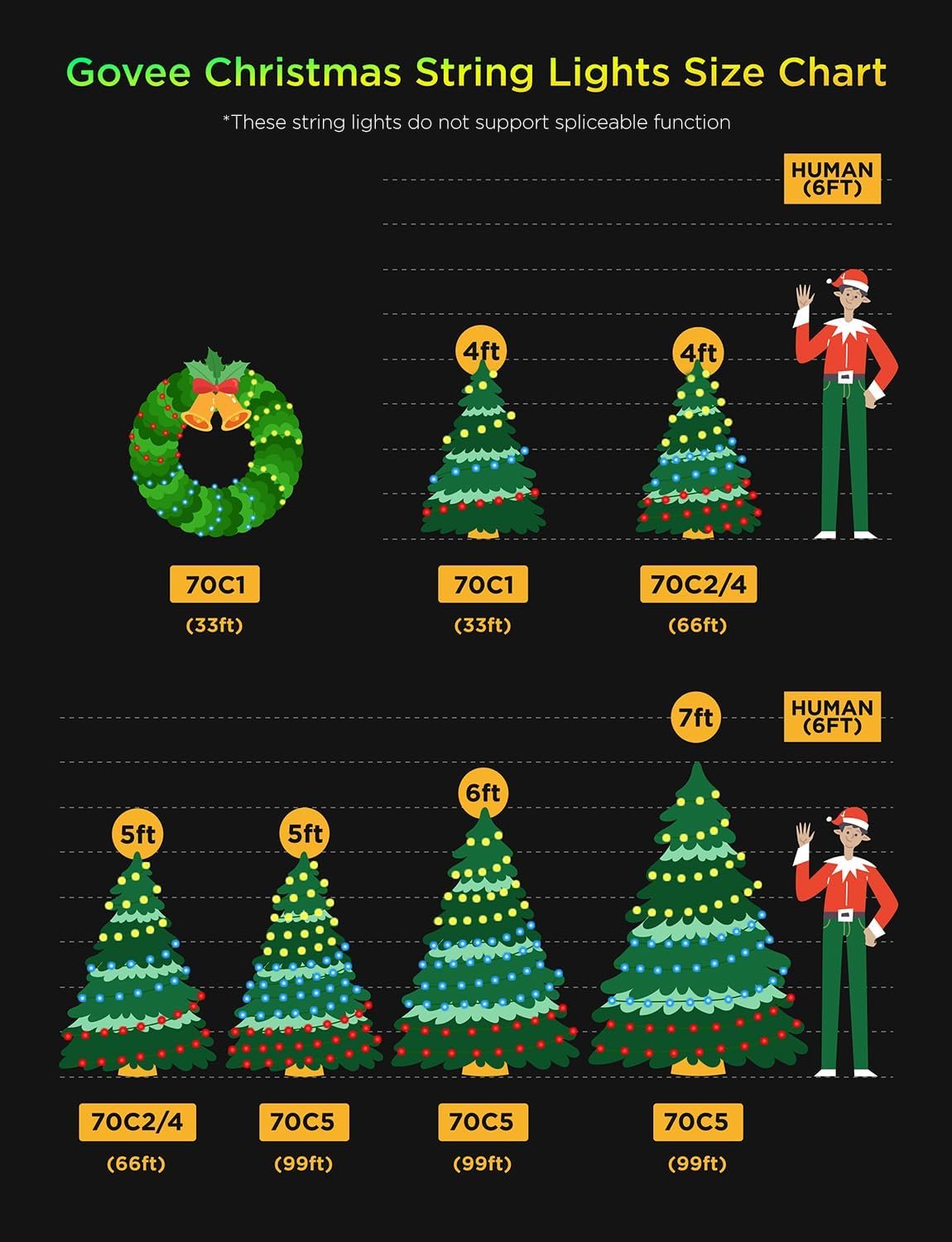 Govee Christmas Lights 2, RGBWIC 99FT 300LEDs Christmas Tree Lights with Shape Mapping Function, Smart Holiday String Lights for Christmas Decor, 130+ Preset Scenes, Voice and APP Control, Green Wire - Image 10