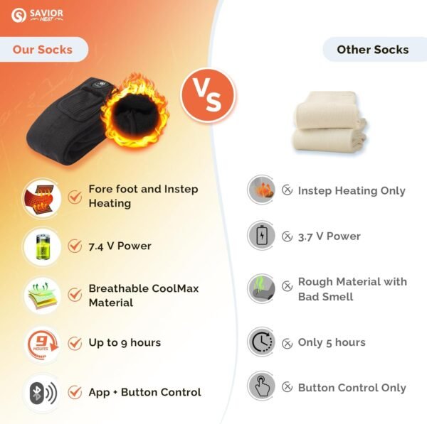 SAVIOR HEAT Heated Socks for Men Women with APP Control Battery Rechargeable Electric Heating Skiing Socks Washable Foot Warmer for Winter Hunting Skiing Fishing Hiking - Image 4