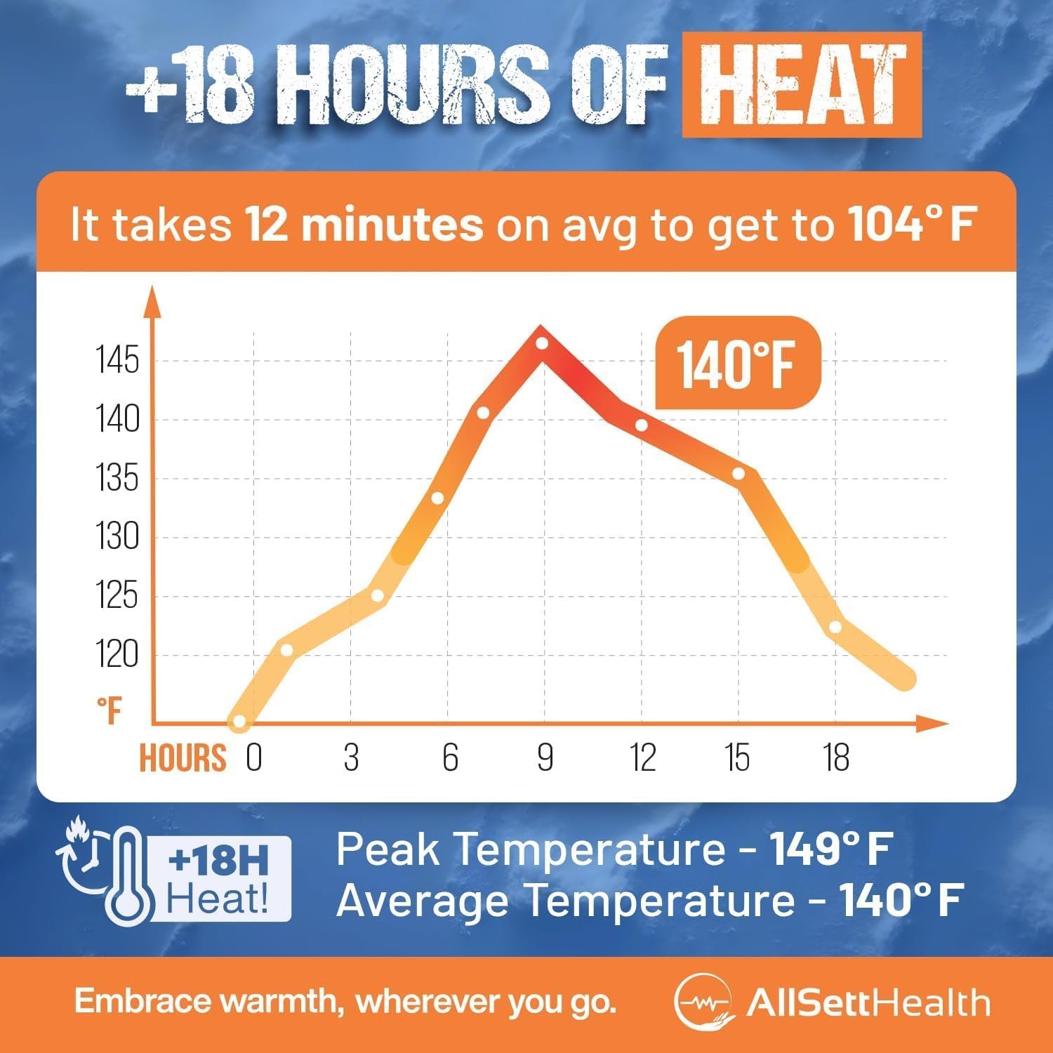 Natural Large Hand & Body Warmers 40 Pairs - Air Activated 18 Hours of Consistent Natural Heat Handwarmers Bulk - Disposable Quick & Easy Activation | Portable Odor-Free Warmth for Hands - Image 6