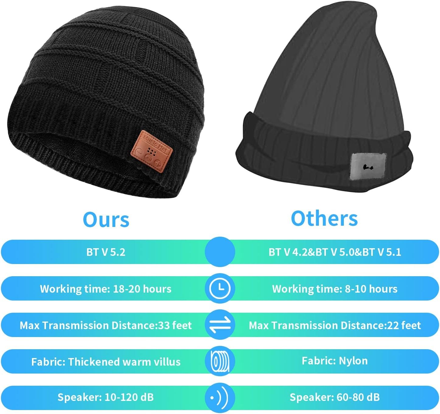 Wireless Beanie Hat, Men Gifts Wireless 5.2 Headphone Unique Gifts Wireless Hat for Men Winter Knit Hats Tech Gifts Mens Gift Ideas Christmas Stocking Stuffers Gifts for Men Women Teen Boys Black - Image 6
