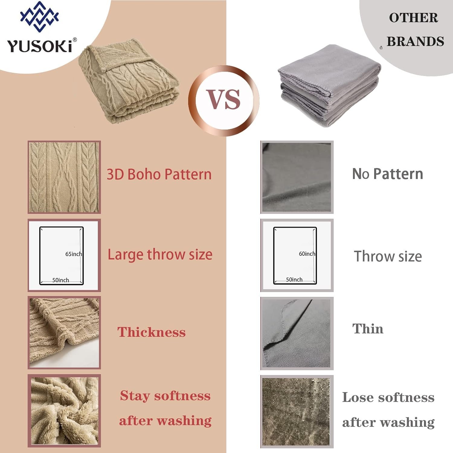 YUSOKI Sherpa Throw Blanket-3D Stylish Design Super Soft Fuzzy Cozy Warm Blanket Thick Plush Fluffy Furry Blankets for Teen Girls Women Couch Bed Sofa Chair Men Boys Gift(Tan,50"x65") - Image 3