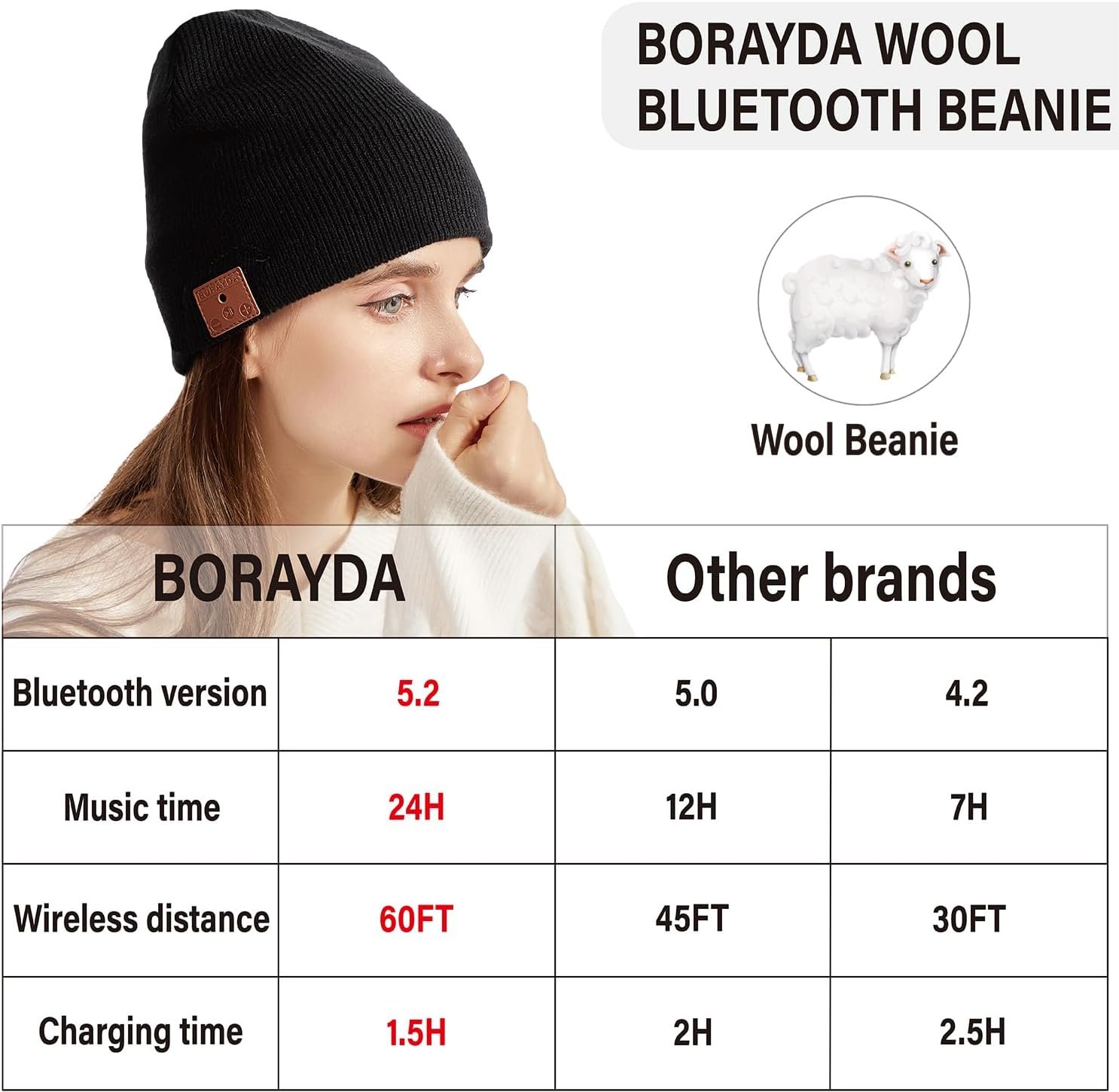 Bluetooth Beanie, Bluetooth 5.2 Wool Hat HD Stereo,24 Hours Play Time,Built-in Microphone, Men's/Women's Christmas Electronic Gift (Black) - Image 6