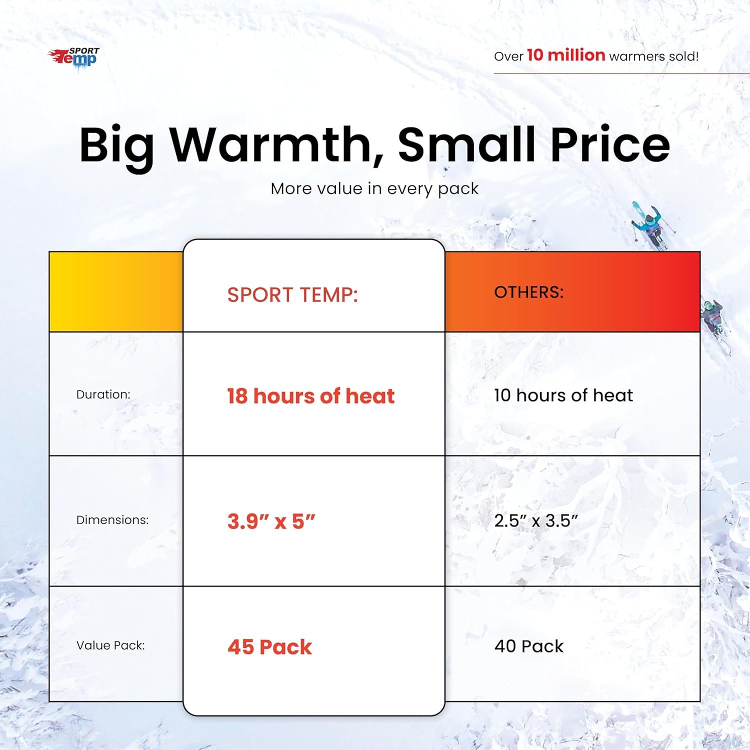 Large Hand & Body Warmers - Up to 18 Hours of Heat, Super Long Lasting - Easy, All Natural - Air Activated, for Body, Hands & Toes - Odorless Hot Hand Warmer - Sport Temp - Image 7