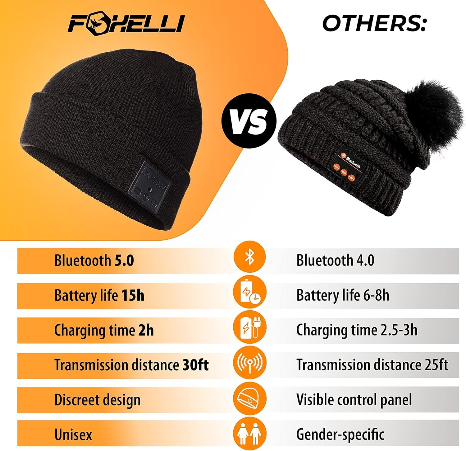 Foxelli Bluetooth Beanie Hat with Headphones Perfect Tech Gift for Men & Women - Image 5