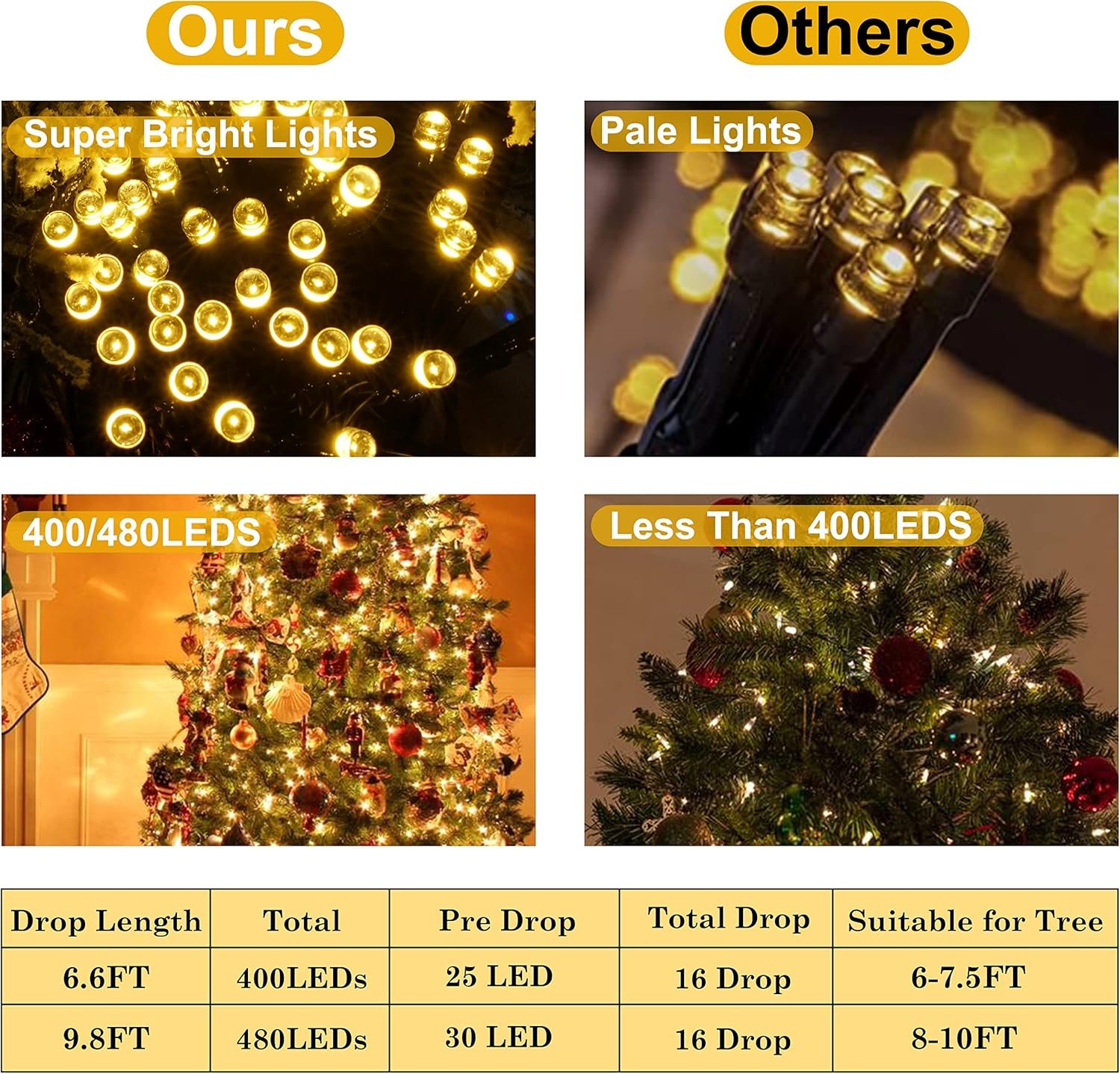 Christmas Tree Lights - Christmas Lights Indoor 400 LED 6.6FT x 16 Drop Christmas Outdoor Lights with 8 Models & Memory Function & Timer WarmWhite - Image 7