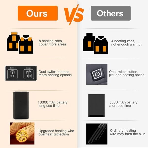 Rechargeable Heated Vest with Battery Pack for Men Women,3 Heating Levels 8 Heating Zones Lightweight Warming Jacket - Image 6