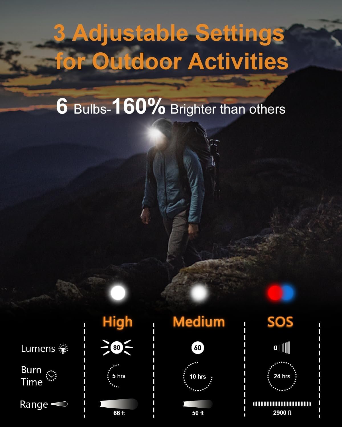 LED Beanie with Light for Men, 3 Modes Headlamp Beanie Hat, Rechargable Removable USB, Gift - Image 5