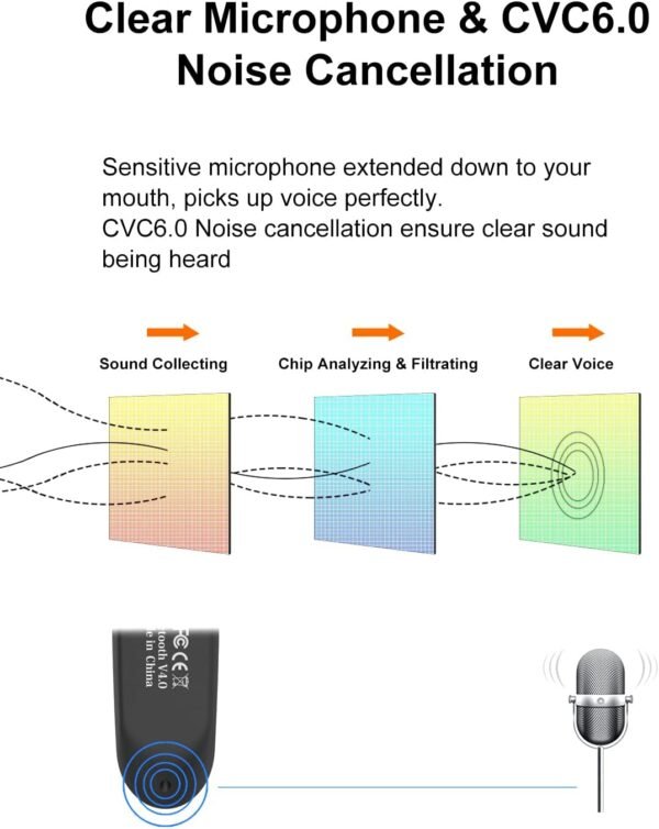 New bee Bluetooth Earpiece V5.0 Wireless Handsfree Headset with Microphone 24 Hrs Driving Headset 60 Days Standby Time for iPhone Android Samsung Laptop Trucker Driver (Black) - Image 5