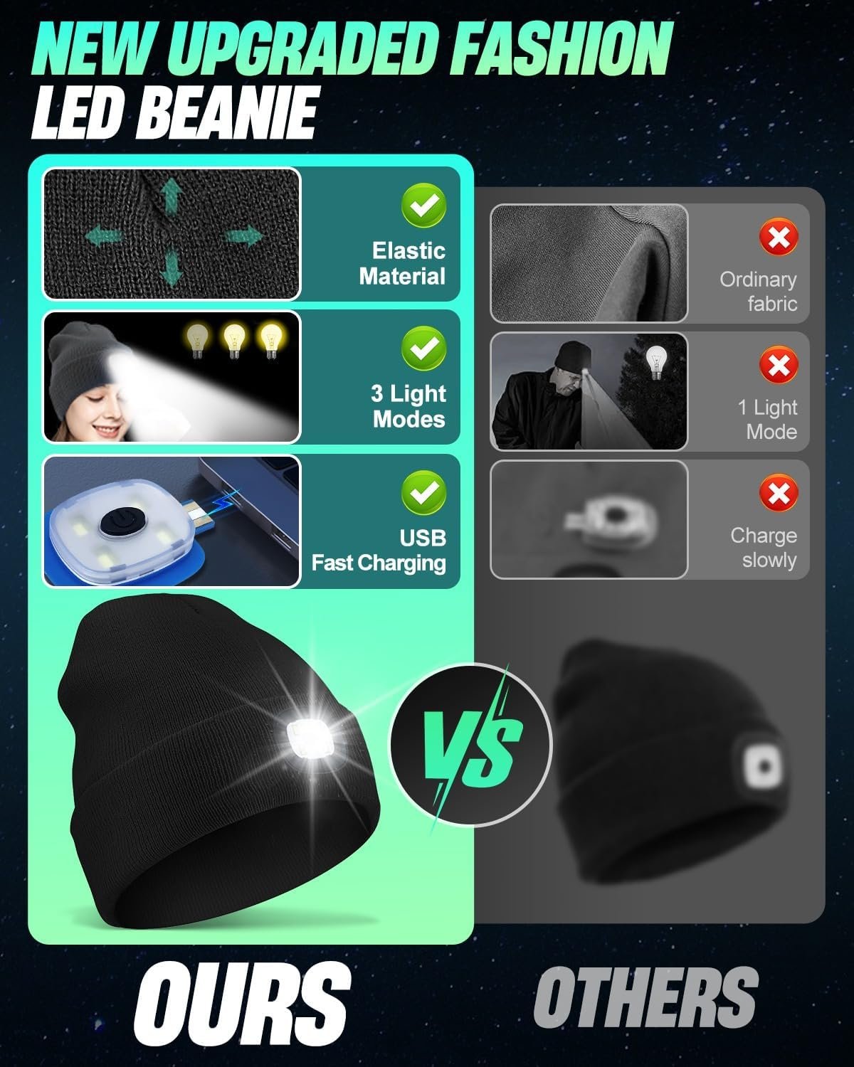 Unisex Beanie with Light, USB Rechargeable LED Headlamp Hat, Christmas Stocking Stuffers Gifts Warm Knitted Cap for Men Women Dad Mom Black - Image 5