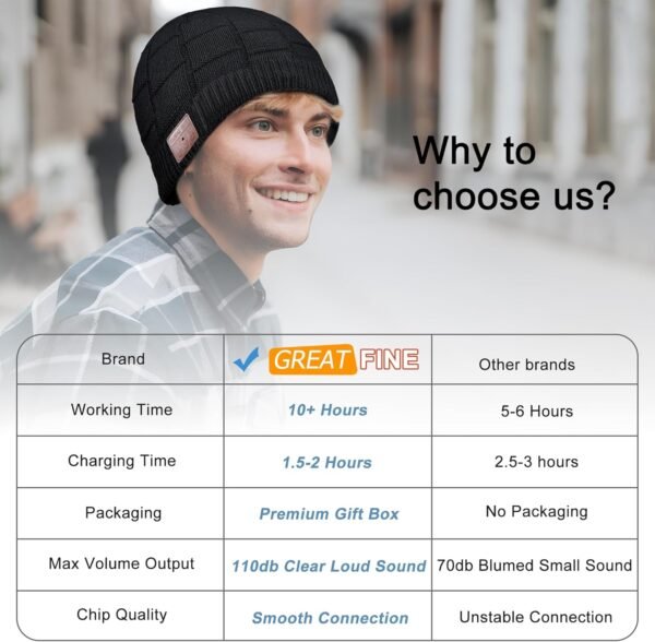 Greatfine Bluetooth Beanie, Beanie Hat for Men/Women/Teen, Unique Tech Gift for Christmas Stocking Stuffer - Image 3