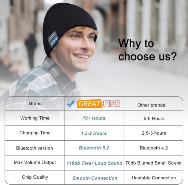 Greatfine Bluetooth Beanie, Bluetooth 5.2 HD Stereo Beanies Hats for Men/Women/Teens, Built-in Microphone, Unique Tech Gifts for Christmas Stocking Stuffers, Black - Image 3