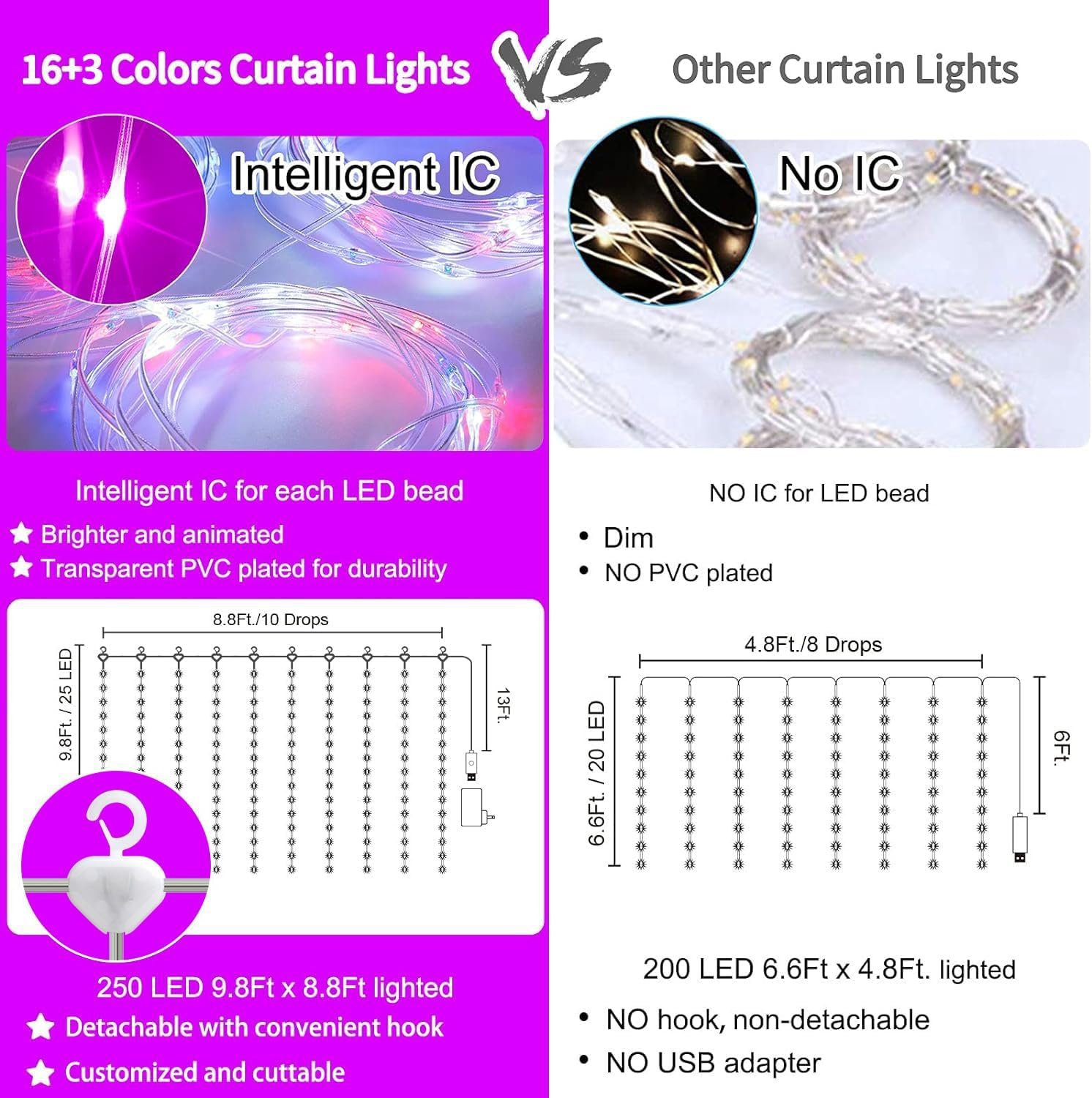 16 Colors Changing Curtain Lights - 250 LED 9.8 X 8.8 FT Fairy String Lights, 7 Modes Twinkle Lights with Remote, Backdrop Wall Hanging Dripping Lights for Bedroom Backyard Halloween Christmas Decor - Image 4