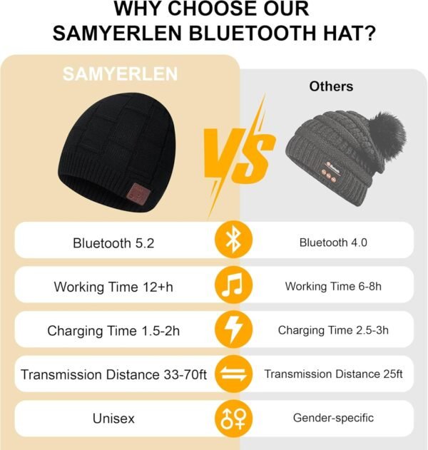 Bluetooth Beanie,Music Hat with Wireless Headphones,Built-in Microphone, Unique Tech Gift for Christmas Stocking Stuffer - Image 7