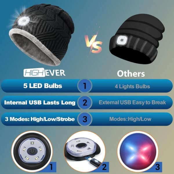 HIGHEVER LED Beanie Hat with Light: Christmas Stocking Stuffers for Men Adult Winter Gift - Image 8