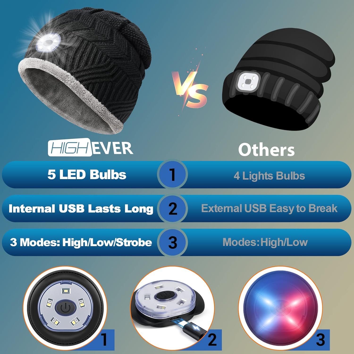 HIGHEVER LED Beanie Hat with Light: Christmas Stocking Stuffers for Men Adult Winter Gift - Image 8
