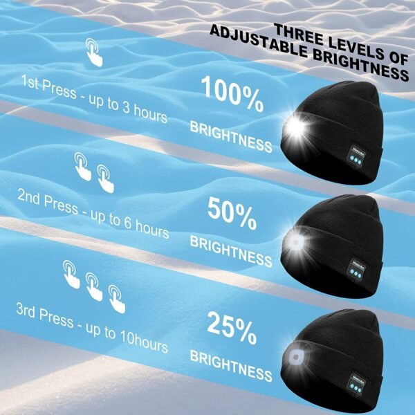 Tutuko Unisex Bluetooth Beanie Hat with Light, Built-in Speaker Mic, Headlamp Cap with Headphones, Tech Gift for Men Women - Image 4