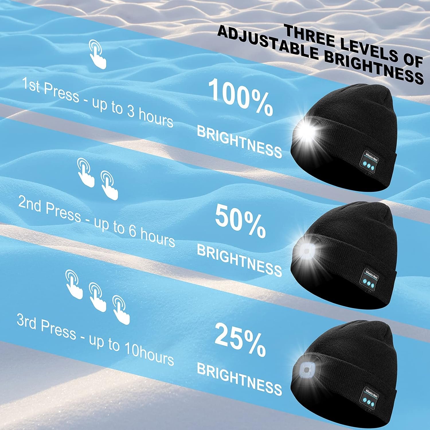 Tutuko Unisex Bluetooth Beanie Hat with Light, Built-in Speaker Mic, Headlamp Cap with Headphones, Tech Gift for Men Women - Image 4