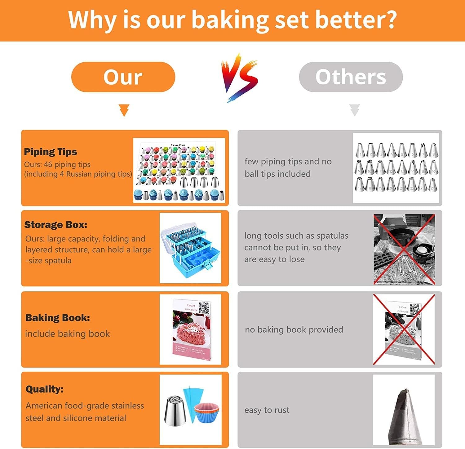 Cake Decorating Tools Supplies Kit: 236pcs Baking Accessories with Storage Case - Piping Bags and Icing Tips Set - Cupcake Cookie Frosting Fondant Bakery Set for Adults Beginners or Professional, Blue - Image 7