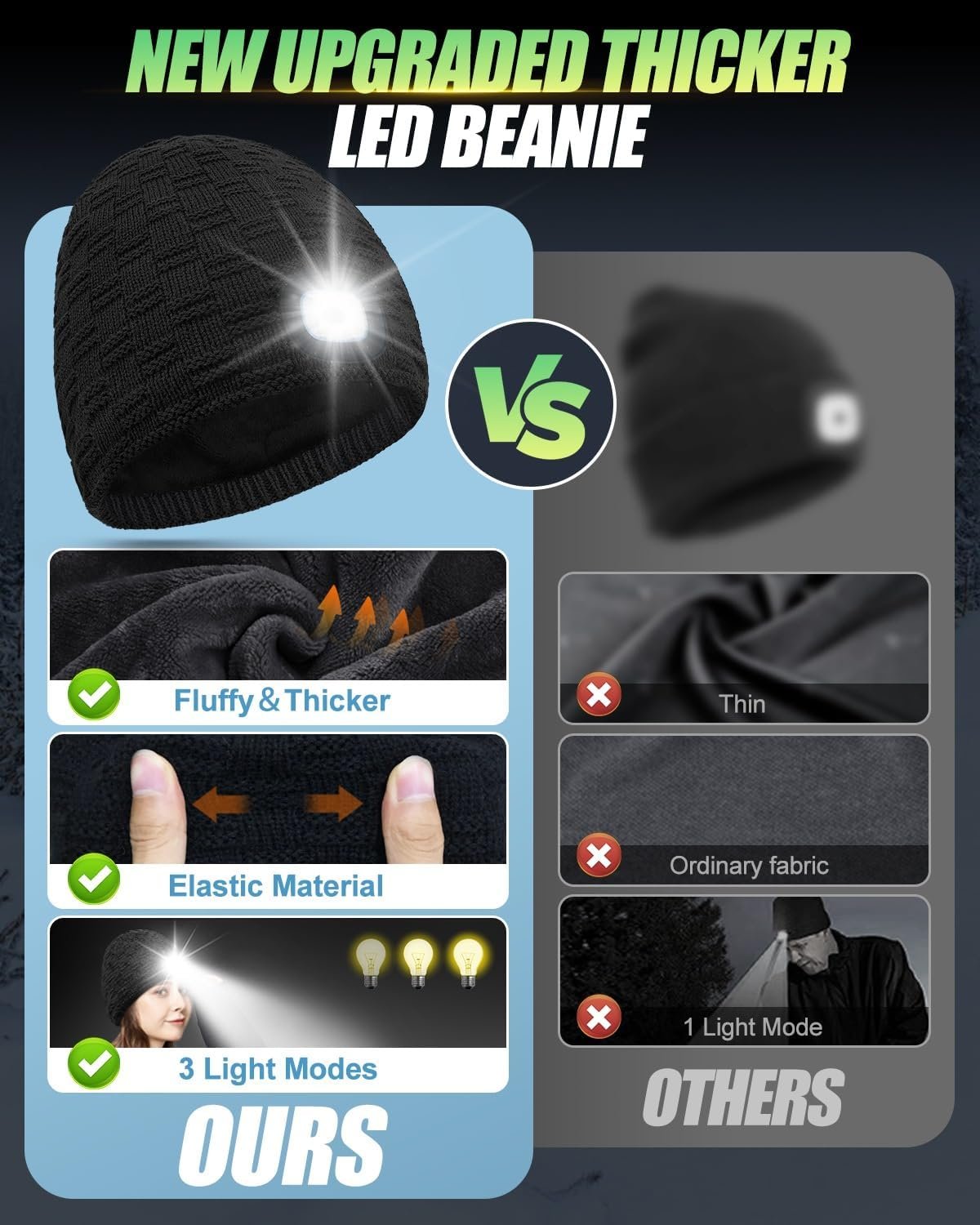 Fleece Lined Beanie with Light, USB Rechargeable LED Headlamp Hat, Christmas Stocking Stuffers Winter Gifts Warm Knitted Cap Headlight for Men Women, Hatlight for Running Hiking Cycling - Image 6