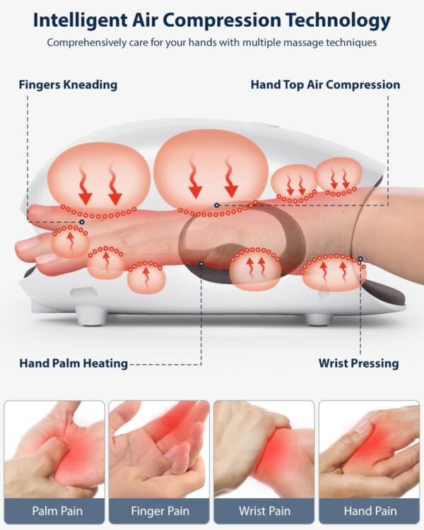 CINCOM Hand Massager - Cordless Hand Massager with Heat and Compression for Arthritis and Carpal Tunnel(FSA or HSA Eligible)(White) - Image 3