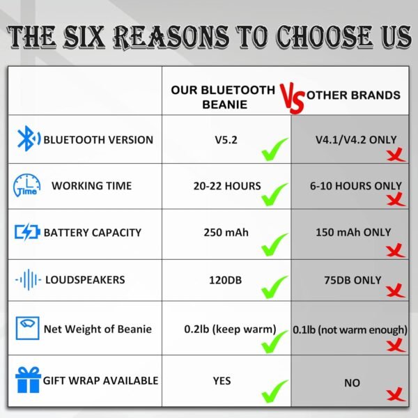 Bluetooth Hat Beanie,Gifts for Men Women,Unique Tech Christmas Stocking Stuffer Gifts for Teenage Teen Boy Teen Girl Him Her - Image 3