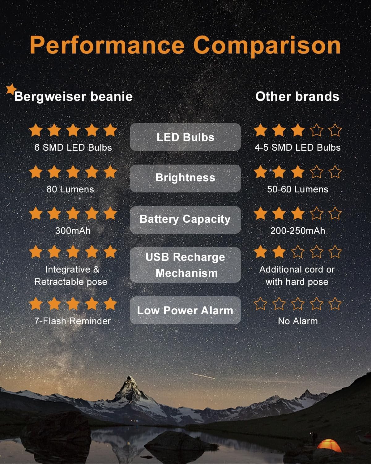 LED Beanie with Light for Men, 3 Modes Headlamp Beanie Hat, Rechargable Removable USB, Gift - Image 8