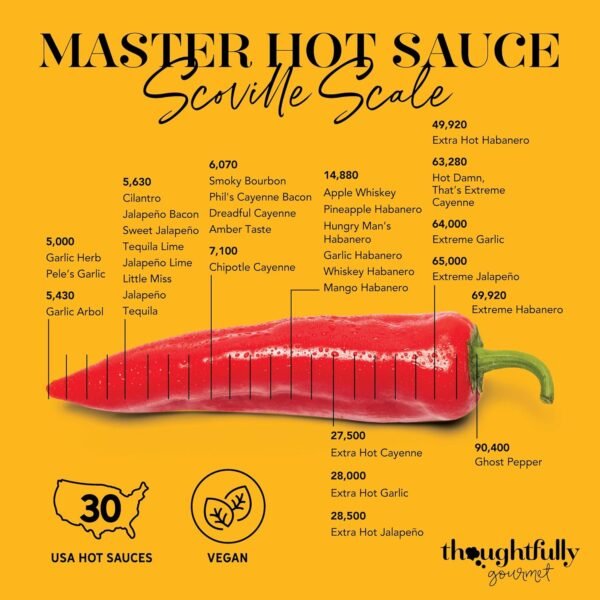 Thoughtfully Gourmet, Master Hot Sauce Collection Sampler Set, Flavors Include Garlic Herb, Apple Whiskey and More, Hot Sauce Gift Set of 30 - Image 6